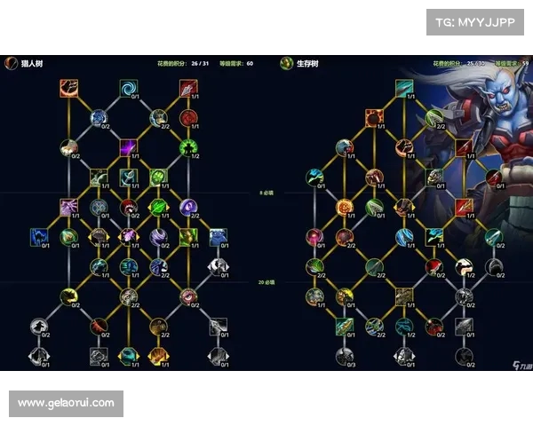 魔兽世界新技能：自动覆盖中心